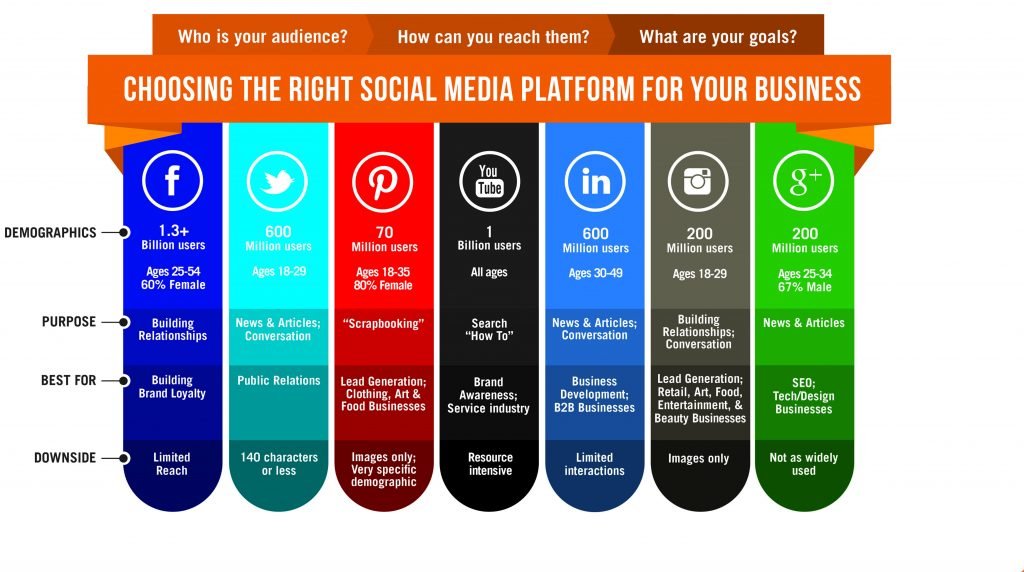 what is social media management social media management company